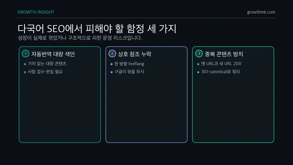 다국어 SEO에서 피해야 할 함정 세 가지 다국어 SEO 함정은 자동번역 대량 색인, hreflang 상호 참조 누락, 정리되지 않은 중복 콘텐츠 세 가지다.