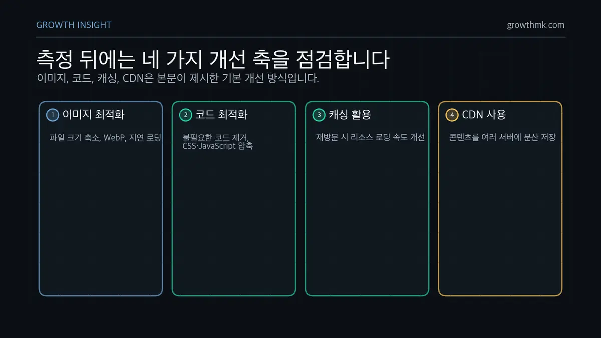 코어 웹 바이탈 개선 축 코어 웹 바이탈 개선은 이미지 최적화, 코드 최적화, 브라우저 캐싱, CDN 사용을 함께 점검해야 한다.