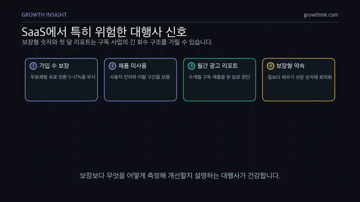 SaaS 대행사 위험 신호 SaaS 대행사 위험 신호는 무료체험 가입 수 보장, 제품 미사용, 한 달 광고 리포트 의존, 보장형 약속이다.