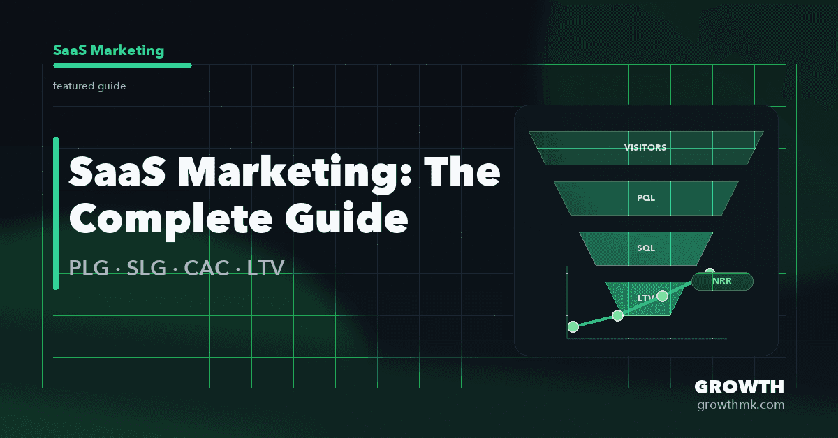 Featured image for a SaaS marketing guide, showing a simplified funnel and growth curve for PLG, SLG, CAC, and LTV on a dark Growth-branded background.