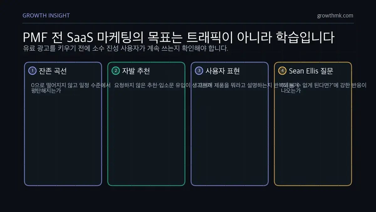 PMF 전 SaaS 학습 신호 SaaS 마케팅은 PMF 전 잔존 곡선, 자발 추천, 사용자 표현, Sean Ellis 질문으로 학습 신호를 봐야 함을 보여준다.