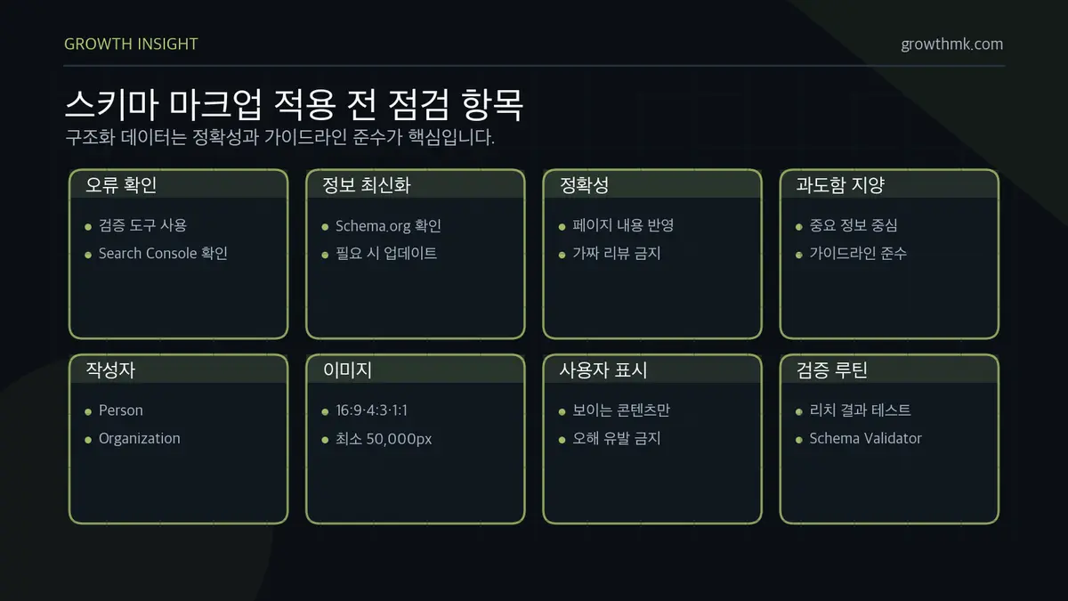 스키마 마크업 적용 전 점검 항목 스키마 마크업 적용 시 오류 확인, 최신 정보 업데이트, 정확한 정보 제공, 과도한 마크업 지양, 가이드라인 준수, 작성자와 이미지 규격을 점검해야 한다.
