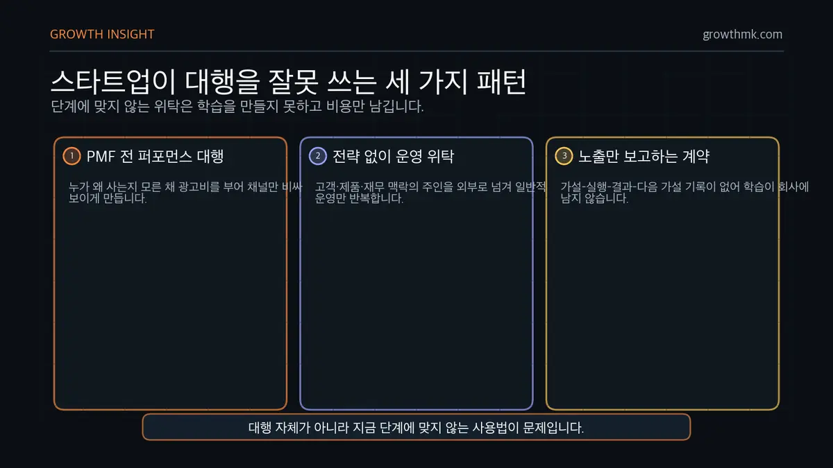 스타트업 대행 실패 패턴 3가지 스타트업이 PMF 전 광고 대행, 전략 없는 운영 위탁, 노출 중심 보고 계약으로 대행을 잘못 쓰는 패턴을 정리한다.