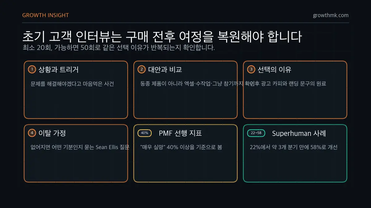 정성 인터뷰 핵심 질문 스타트업 마케팅 전략의 고객 인터뷰는 상황, 대안, 선택 이유, 이탈 가정을 묻고 Sean Ellis 40% 기준을 참고한다.