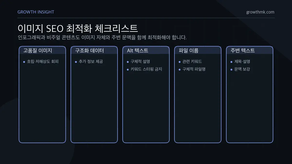 이미지 SEO 최적화 체크리스트 비주얼 콘텐츠 이미지 SEO는 고품질 이미지, 구조화 데이터, 대체 텍스트, 파일 이름, 이미지 주변 텍스트를 함께 점검해야 한다.