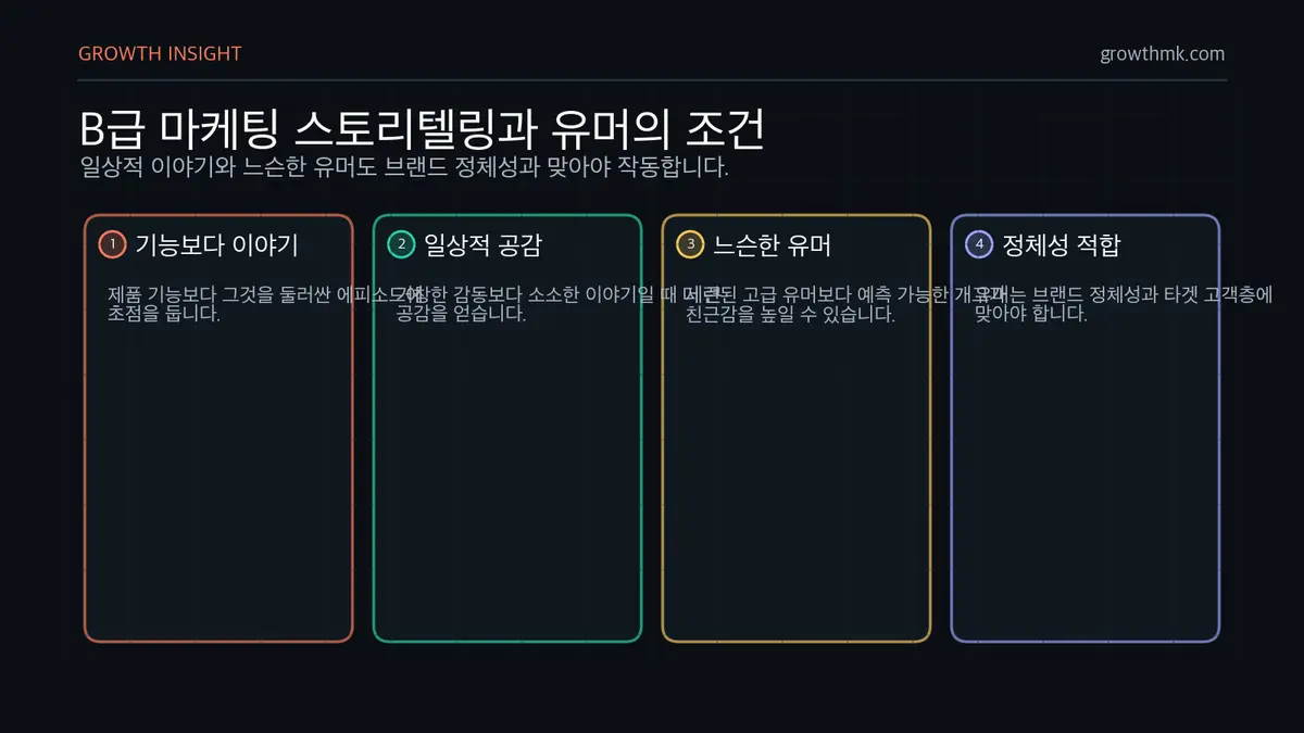 B급 마케팅 스토리텔링 조건 B급 마케팅의 스토리텔링은 기능보다 이야기, 일상적 공감, 느슨한 유머, 브랜드 정체성과 타겟 적합성이 필요하다.
