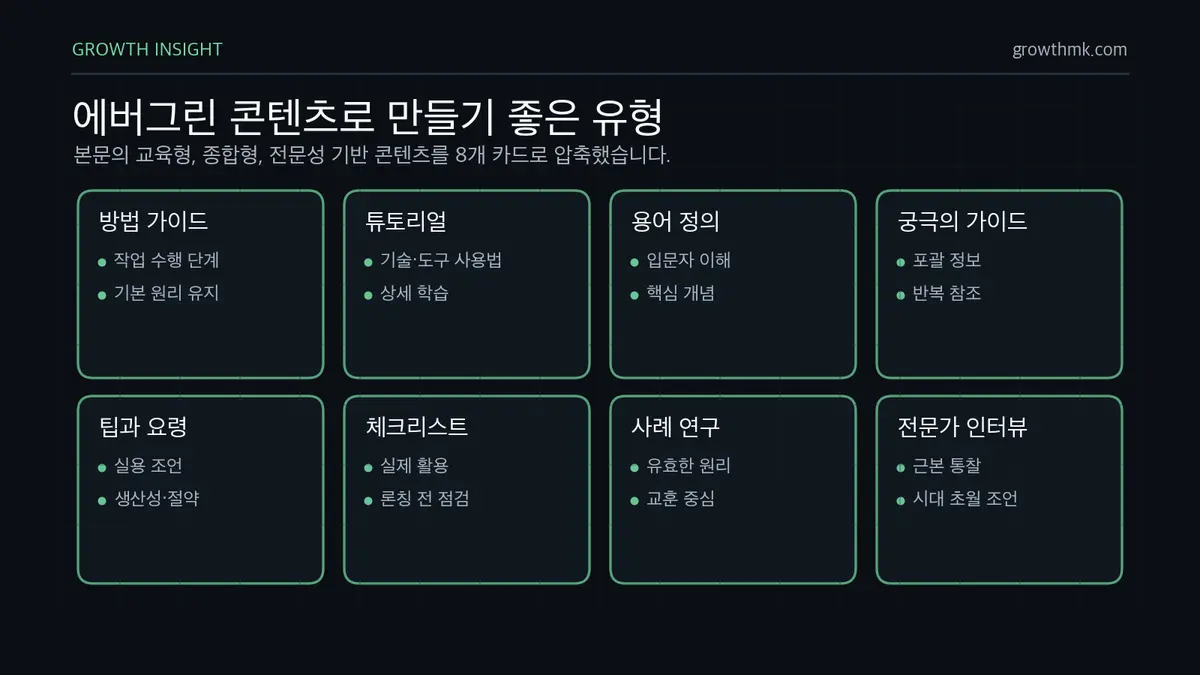 에버그린 콘텐츠로 만들기 좋은 유형 에버그린 콘텐츠 유형에는 방법 가이드, 튜토리얼, 용어 정의, 궁극의 가이드, 팁, 체크리스트, 사례 연구, 전문가 인터뷰가 있다.