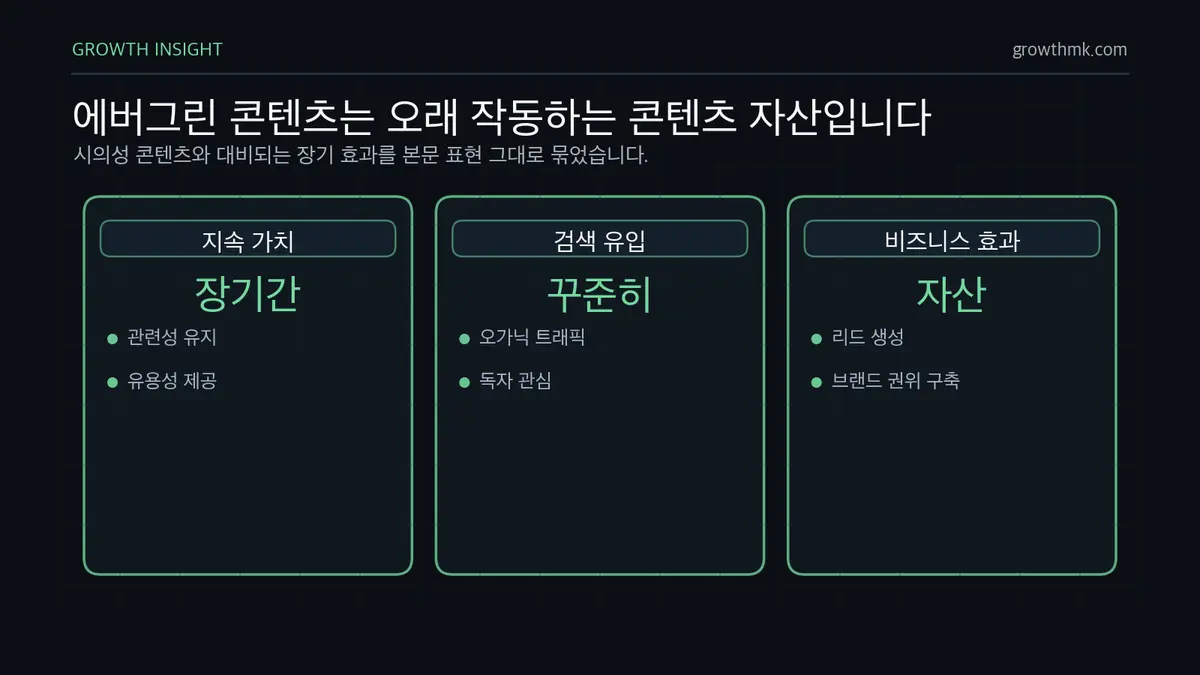 에버그린 콘텐츠는 오래 작동하는 콘텐츠 자산입니다 에버그린 콘텐츠는 시간이 지나도 관련성을 잃지 않고 검색 트래픽, 리드 생성, 브랜드 권위 구축에 기여한다.