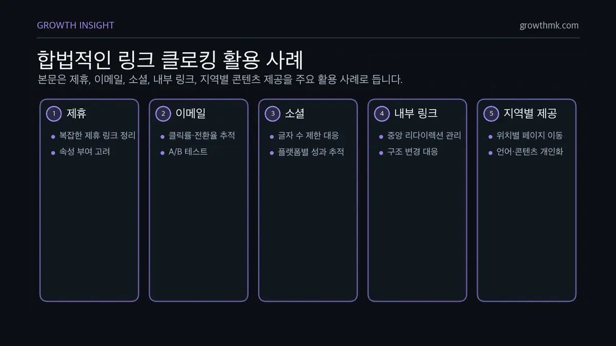 합법적인 링크 클로킹 활용 사례 링크 클로킹은 제휴 마케팅, 이메일 캠페인 추적, 소셜 미디어 URL 단축, 내부 링크 관리, 지역별 콘텐츠 제공에 활용될 수 있다.
