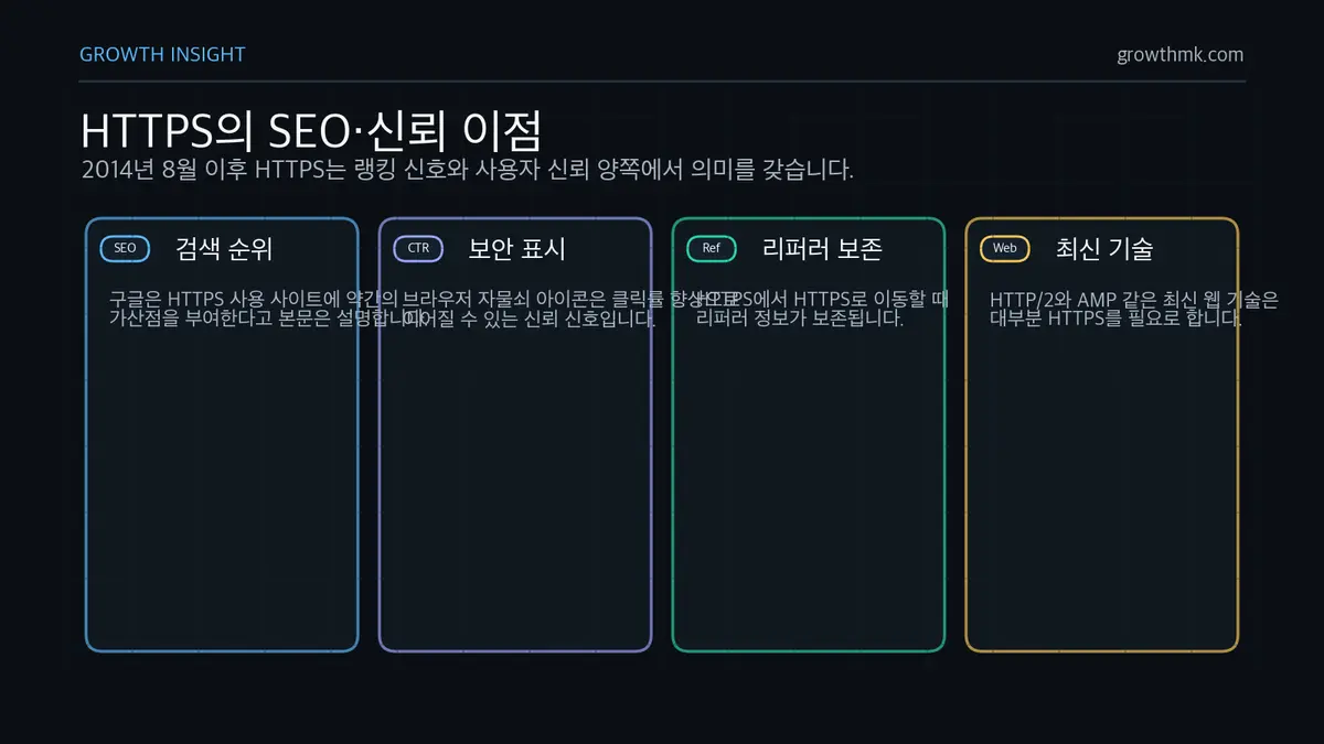 HTTPS SEO와 신뢰 이점 HTTPS는 검색 순위 가산점, 보안 표시 신뢰, 리퍼러 데이터 보존, HTTP2와 AMP 같은 최신 기술 지원에 도움을 준다.