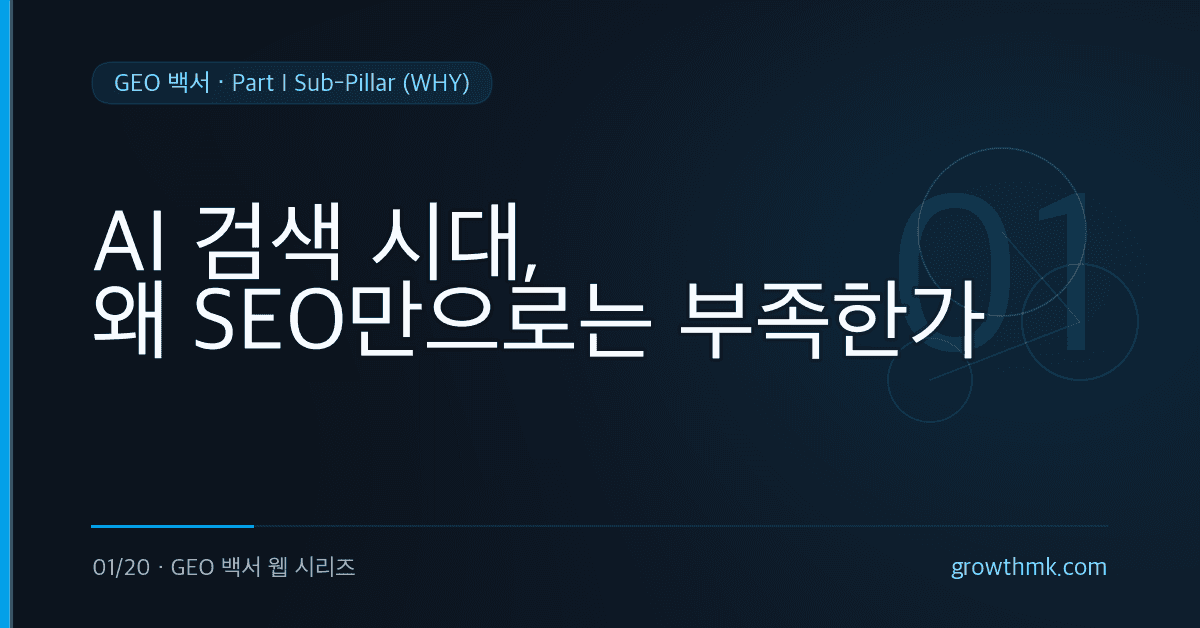 AI 검색 시대에 SEO만으로 부족한 이유를 제로클릭 검색과 AI 다크 퍼널 관점에서 설명하는 GEO 백서 글 썸네일