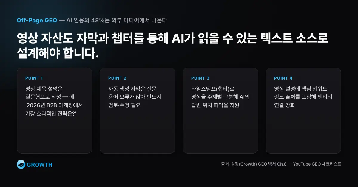 YouTube GEO 최적화 체크리스트 YouTube GEO에서 질문형 제목, 자막 검수, 타임스탬프, 키워드와 링크를 관리하는 체크리스트