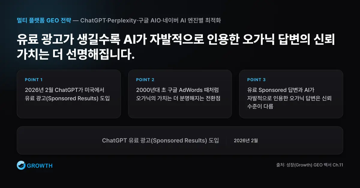 오가닉 GEO의 가치 ChatGPT 유료 광고 도입 이후 Sponsored Results와 AI가 자발적으로 인용한 Organic GEO의 신뢰 차이를 비교한 차트