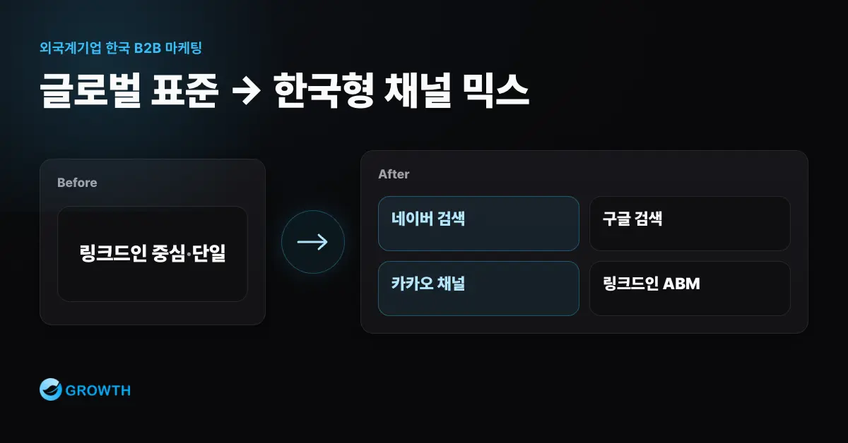 한국 시장 맞춤 광고 채널 믹스 재편 인포그래픽