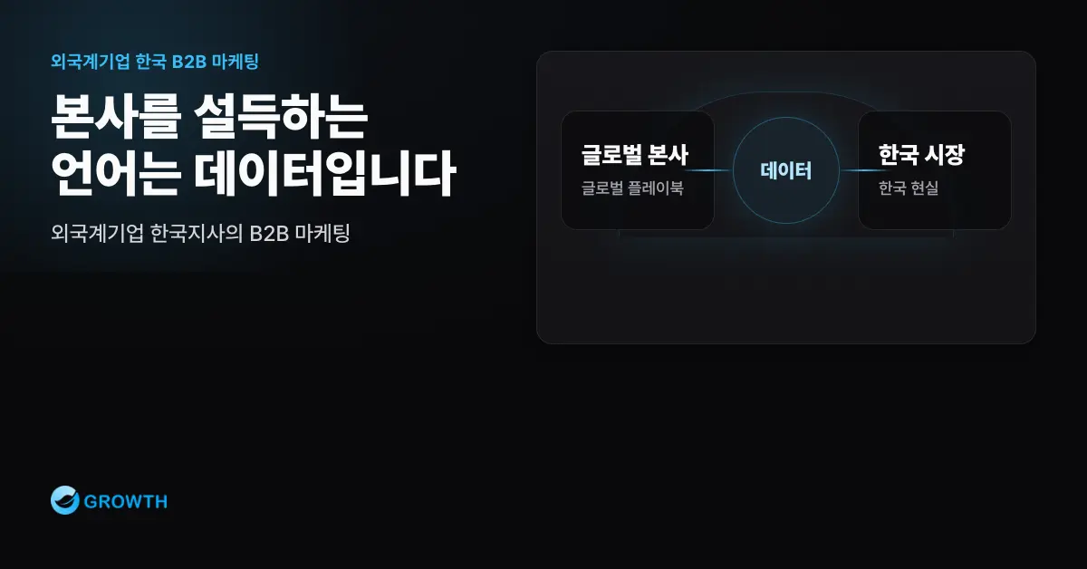외국계기업 한국지사의 B2B 마케팅 — 본사를 설득하고 한국에서 성과 내는 법