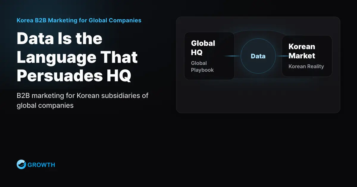 B2B Marketing for Korean Subsidiaries of Global Companies — How to Win Over Headquarters and Deliver Results in Korea