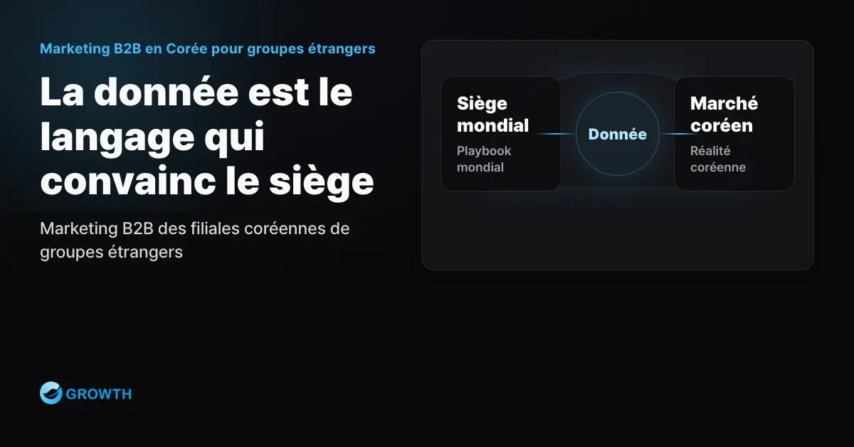 Le marketing B2B des filiales coréennes de groupes étrangers — Convaincre le siège et réussir en Corée