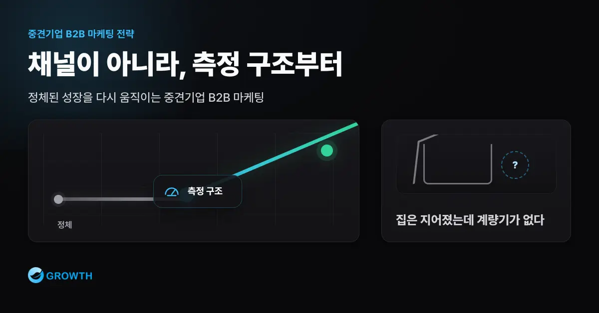 중견기업 B2B 마케팅 전략 — 정체된 성장을 다시 움직이는 법