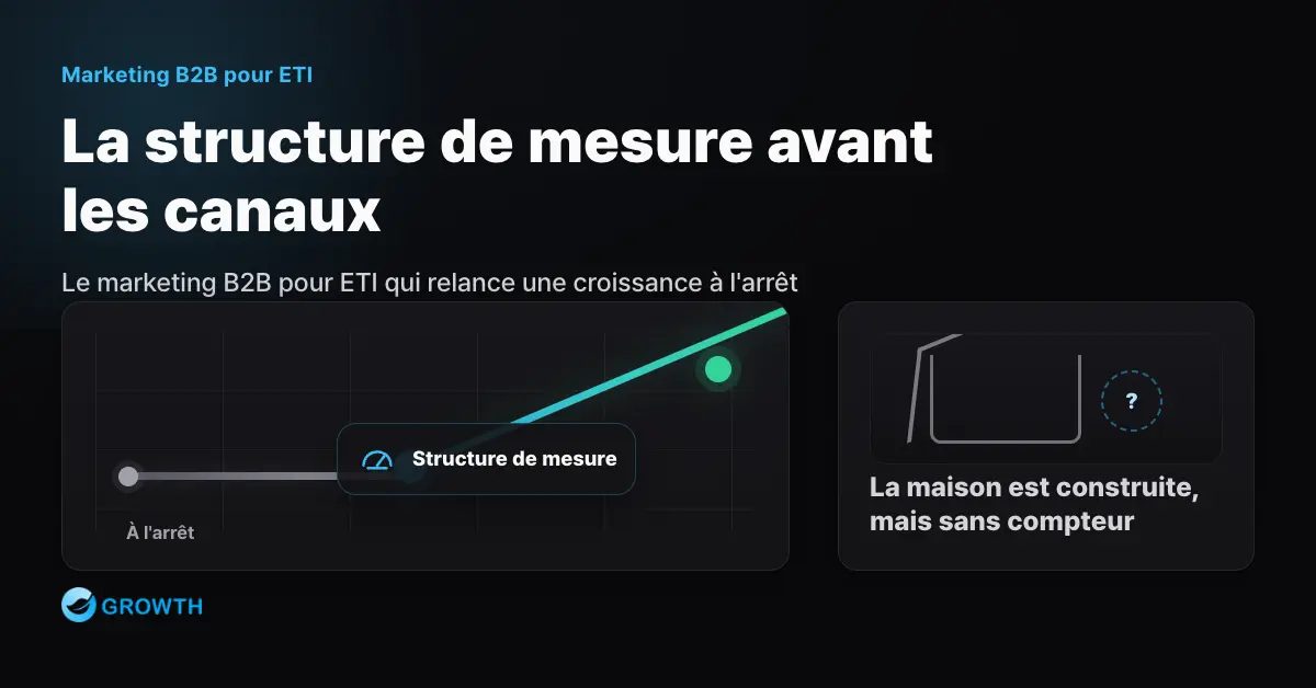 Stratégie marketing B2B pour ETI — Relancer une croissance à l’arrêt