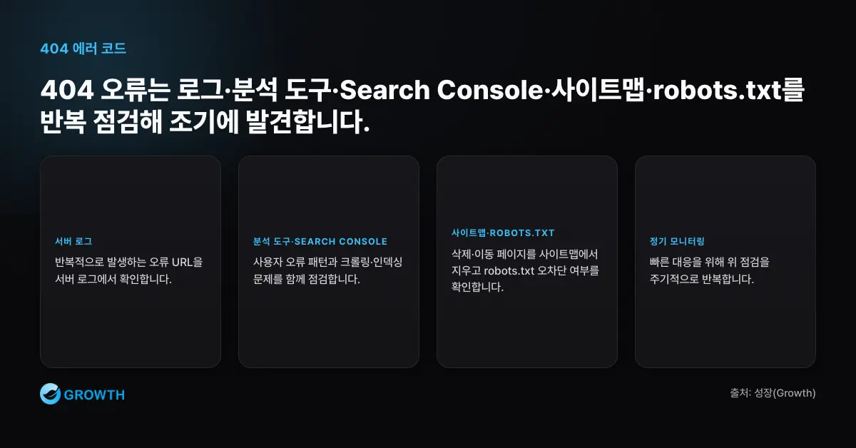404 오류 발견 루프 404 오류는 Google Search Console, 서버 로그, 웹사이트 분석 도구, 사이트맵, robots.txt 점검으로 조기에 발견할 수 있습니다.