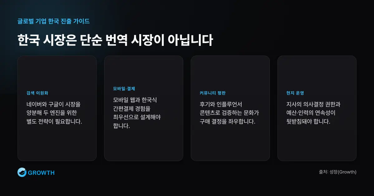 한국 시장 특수성 한눈에 보기 한국 시장 마케팅은 검색 이원화, 모바일 결제, 커뮤니티 평판, 현지 운영 권한을 함께 설계해야 한다.