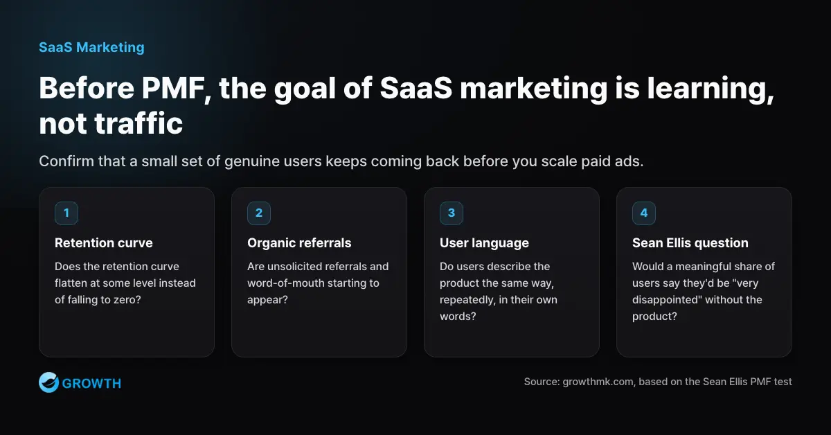 Pre-PMF SaaS learning signals Diagram showing that pre-PMF SaaS marketing should read learning signals through the retention curve, organic referrals, user language, and the Sean Ellis survey question.
