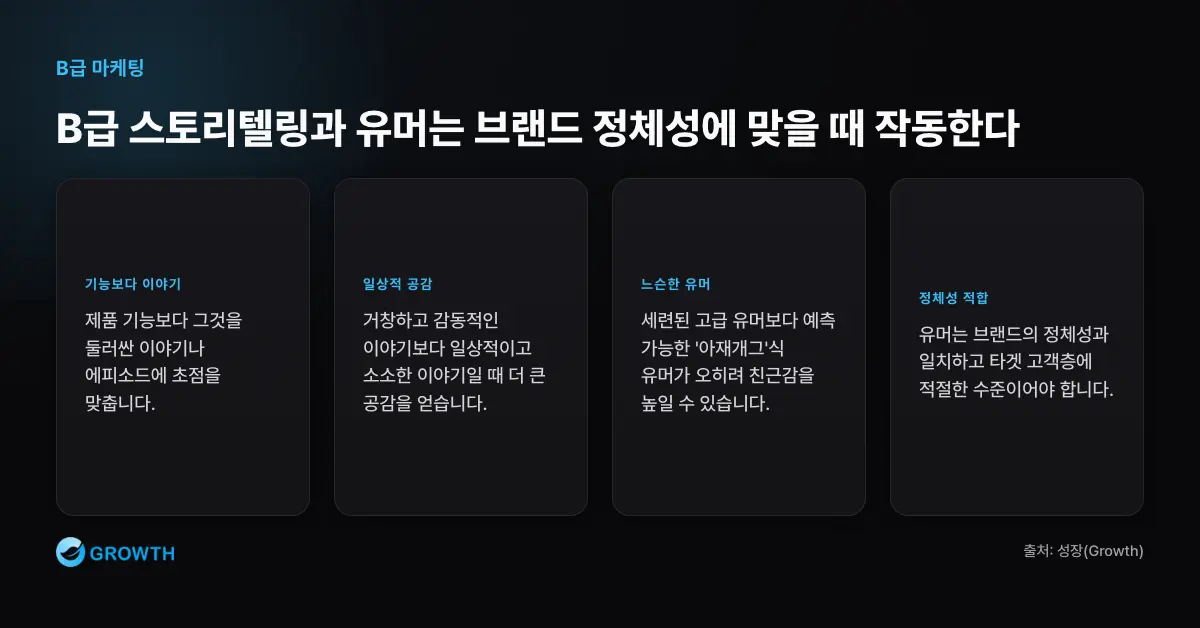 B급 마케팅 스토리텔링 조건 B급 마케팅의 스토리텔링은 기능보다 이야기, 일상적 공감, 느슨한 유머, 브랜드 정체성과 타겟 적합성이 필요하다.