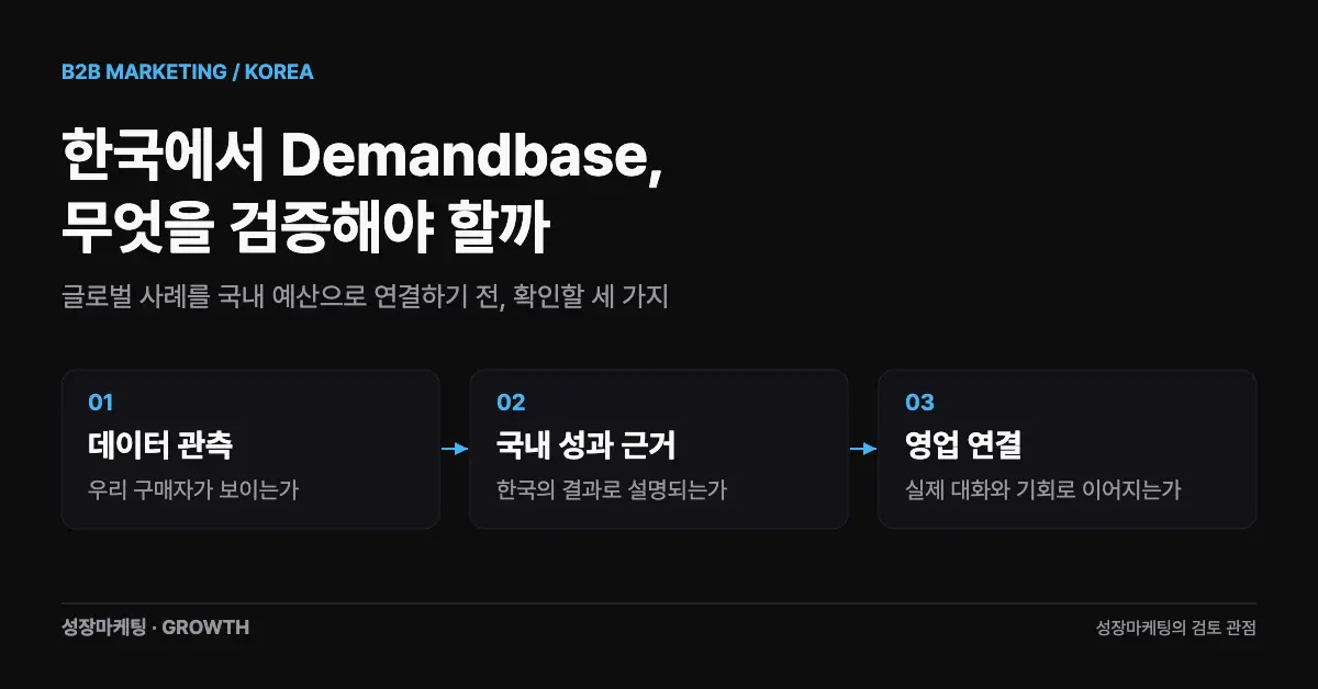 한국에서 Demandbase 도입을 검토하는 세 가지 기준: 데이터 관측, 국내 성과 근거, 영업 연결.