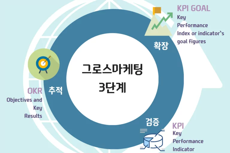 그로스해킹 제대로하는법 소개