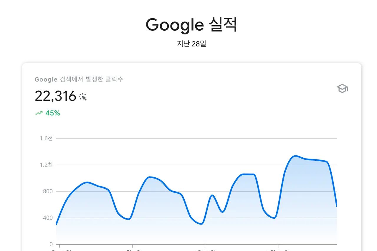 SEO 마케팅 레퍼런스