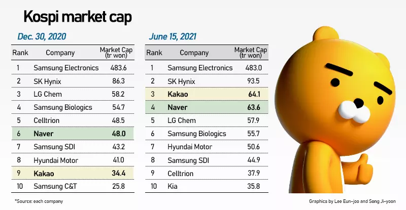 The Landscape of the South Korean Market in the 2020s