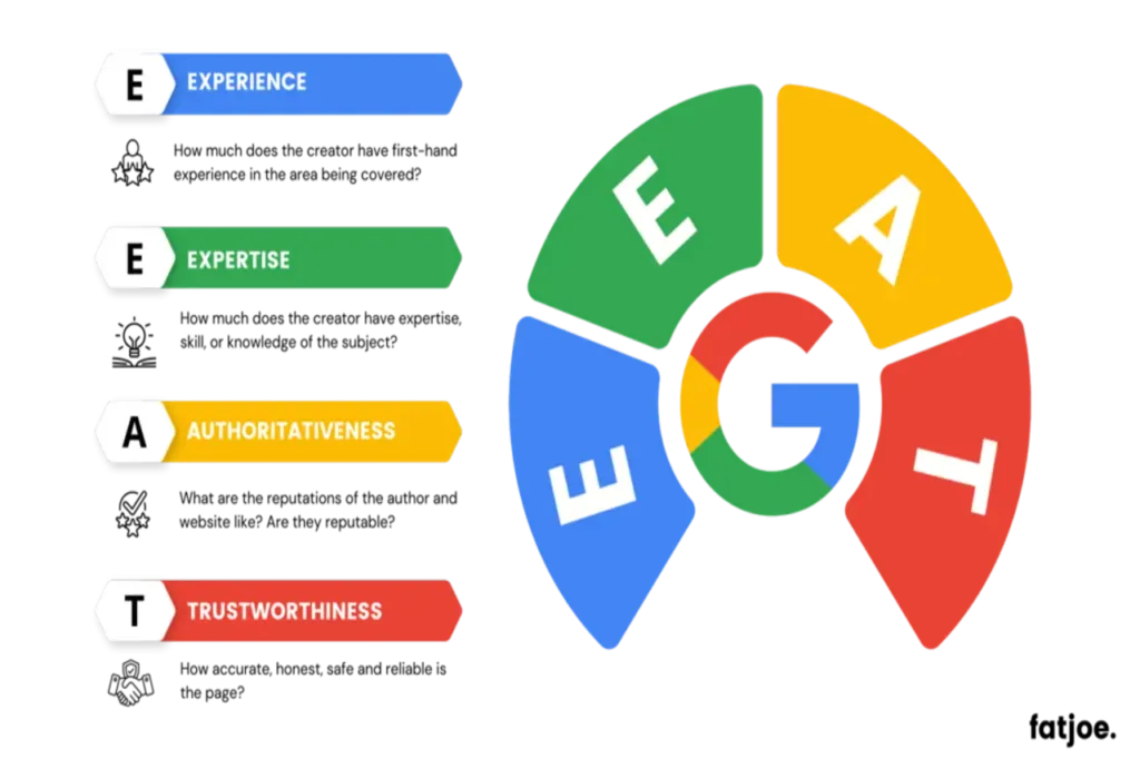 Google EEAT Strategy