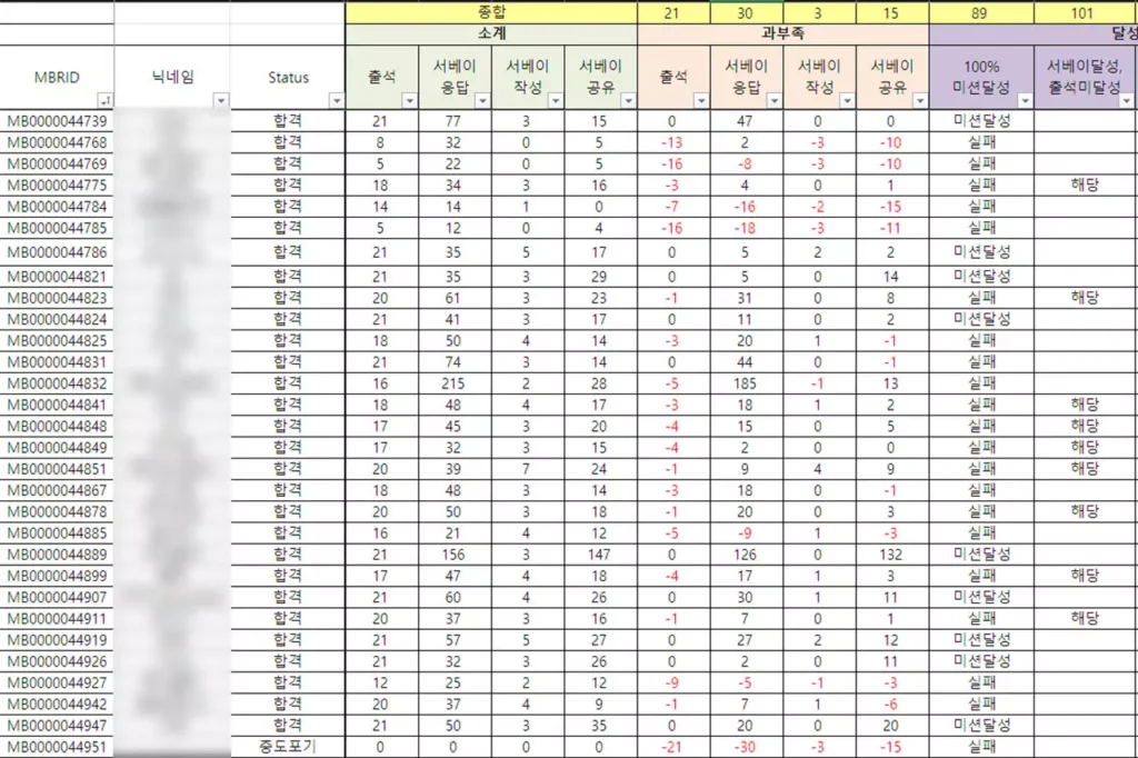 서포터즈 운영 보고서 사례