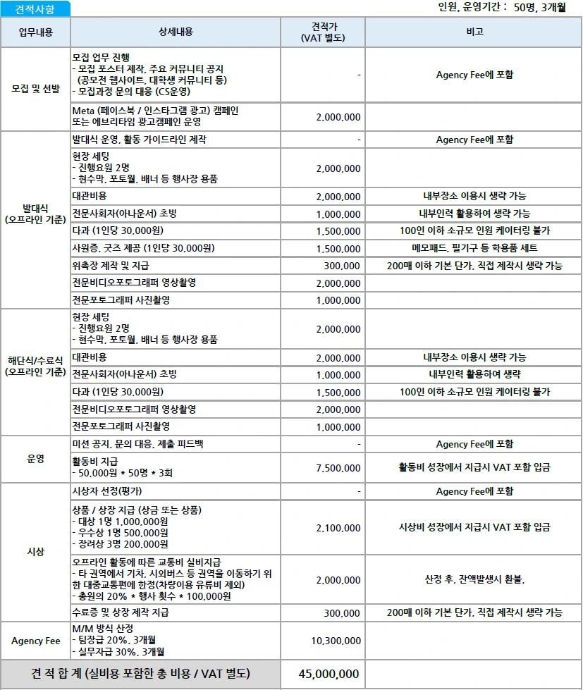 중견기업 서포터즈 운영 예산 견적