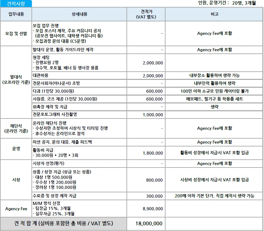 서포터즈 운영 예산 견적