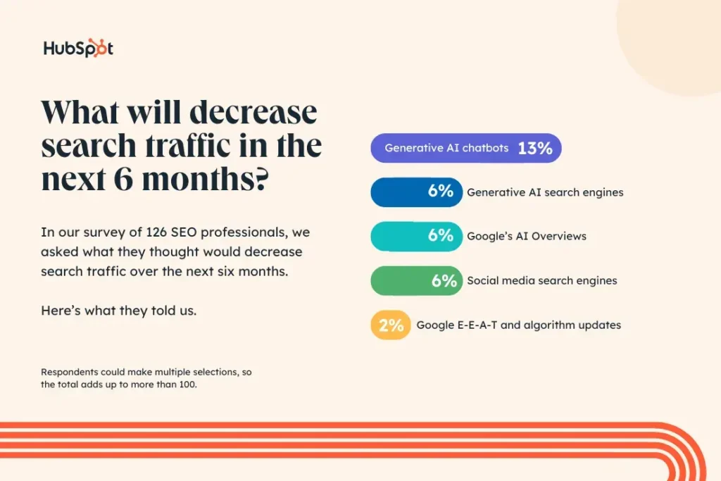 2025년 SEO 트렌드 - 제로 클릭 검색 최적화