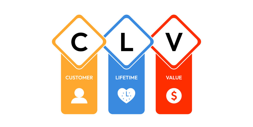 CLV를 설명하는 이미지로, C에 customer = 고객, L에 lifetime = 생애시간, V에 value = 가치 라고 적힌 이미지로 고객생애가치를 설명한다.